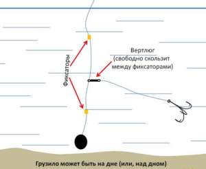Схема устройства оснастки