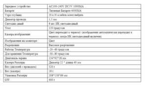 Характеристики зимней подводной камеры Fish Finder