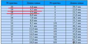 Ловля уклейки весной на поплавочную удочку