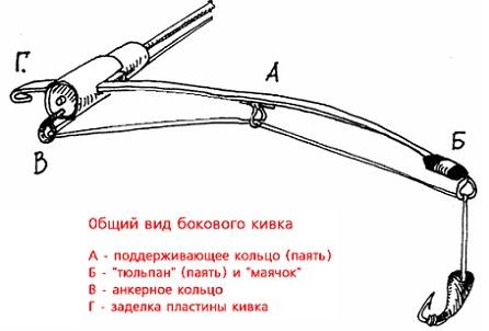 bokovoi-kivok