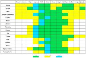 Стоит ли ехать завтра на рыбалку, будет ли клев рыбы