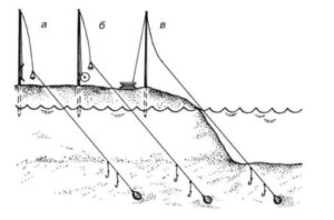 Как сделать снасти для ловли сома с берега на течении