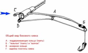 Как сделать боковой кивок для летней рыбалки своими руками