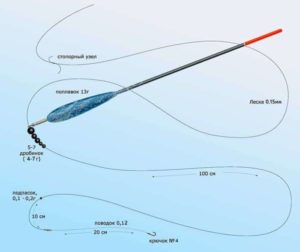 Монтаж донки на судака с берега. Оснастка спиннинга на судака