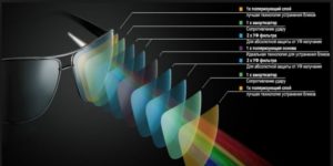 Рейтинг лучших поляризационные очков для рыбалки ТОП 10